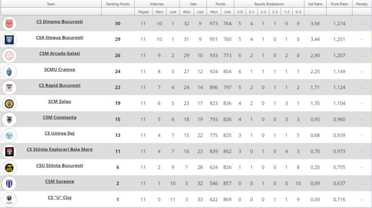 clasament a1 etapa 12 - FRVolei