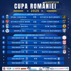 Cupa Romaniei: Sistem de desfășurare și program - masculin și feminin 2 - FRVolei Cupa Romaniei Masculin 2025