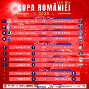Cupa Romaniei: Sistem de desfășurare și program - masculin și feminin 1 - FRVolei Cupa Romaniei Feminin 2025