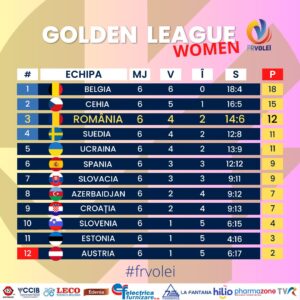 Clasament Golden League - FRVolei