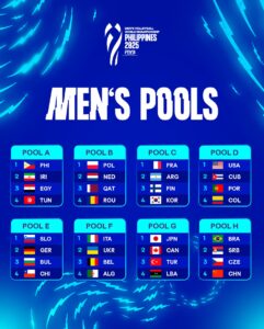 Grupe Campionat Mondial 2025 Filipine