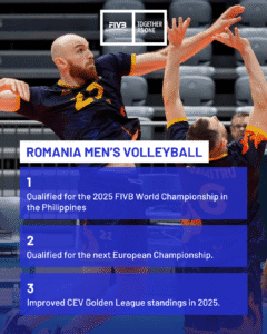România culege roadele sprijinului oferit prin programul Empowerment 5 - FRVolei post 1 - FRVolei