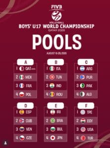 Tablou Campionat Mondial U17