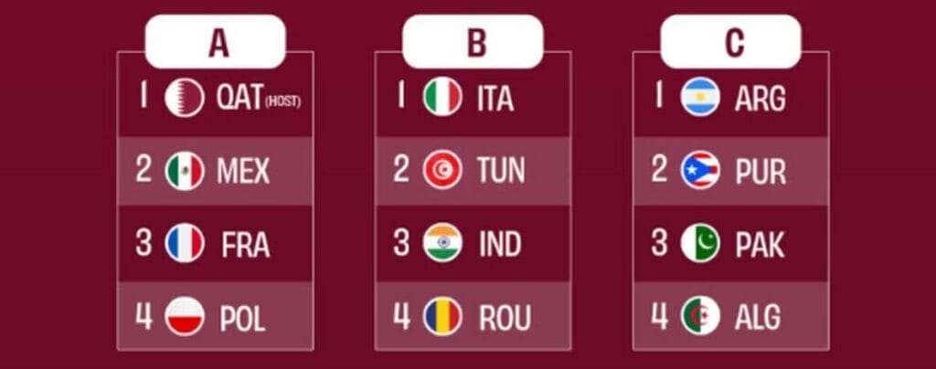 Tablou Campionat Mondial U17