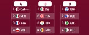 Tablou Campionat Mondial U17